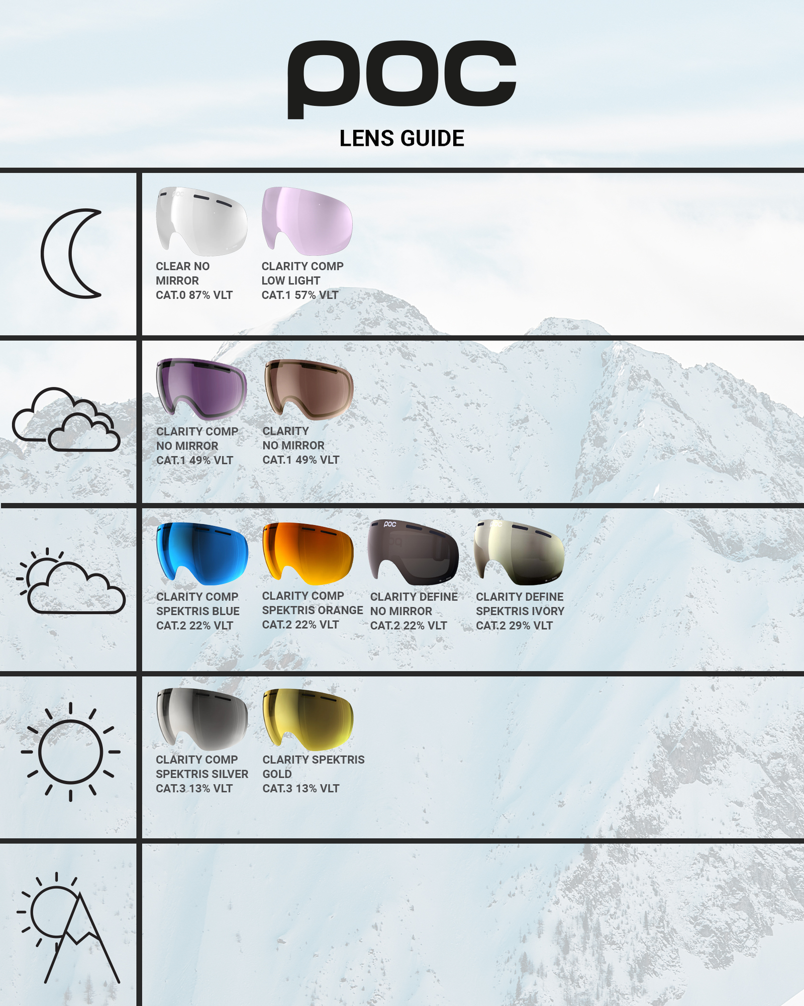 POC Lid Clarity Ski Goggles - Ski Googles - Glasses - Ski Touring - All